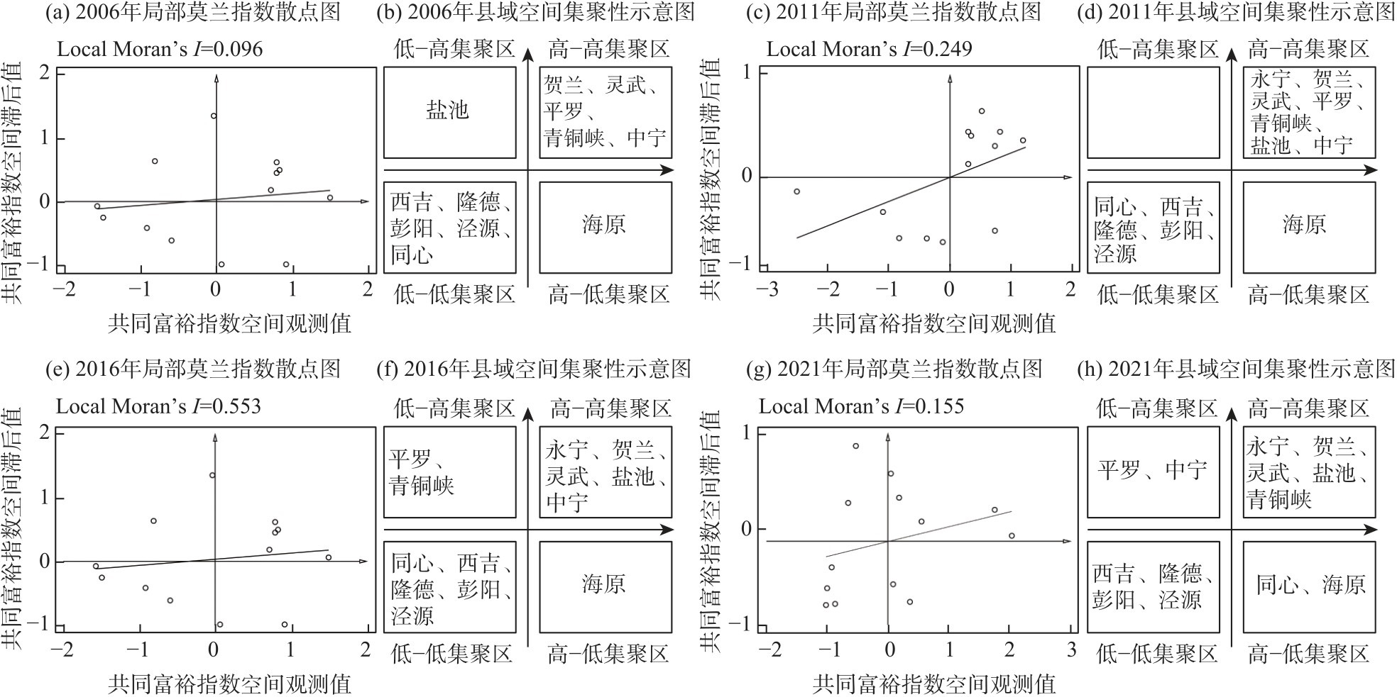 Spatiotemporal differentiation pattern and driving factors of common ...